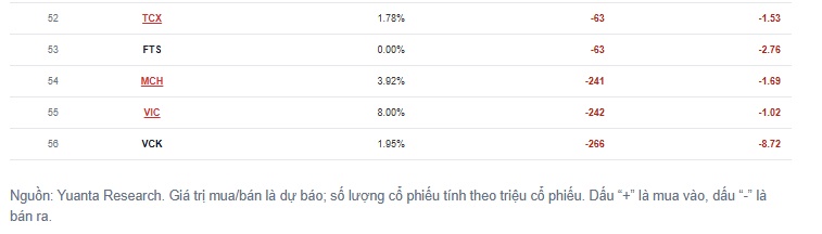 Quỹ ETF NAV hơn 13 ngàn tỷ sẽ mua mạnh cổ phiếu nào trong đợt review tháng 9?