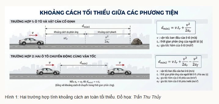 Khoảng cách 'đủ an toàn, dễ nhớ' trên cao tốc