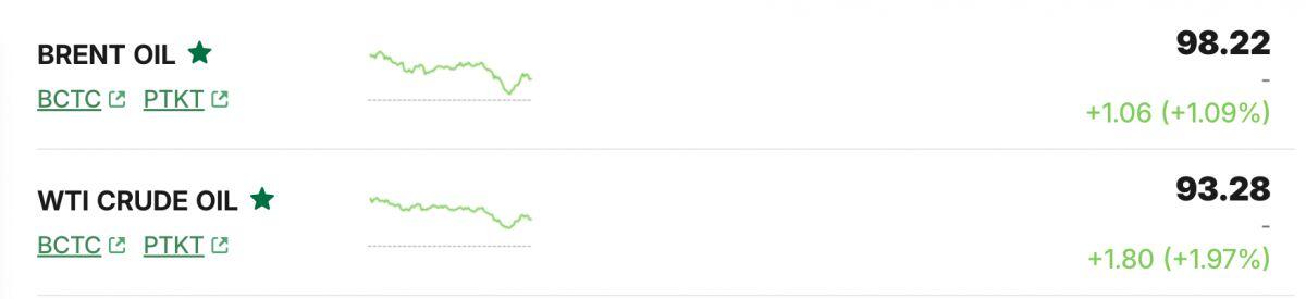 Giá dầu tiến gần 100 USD/thùng