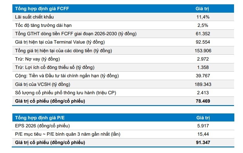 GAS và KDH trước chu kỳ mới