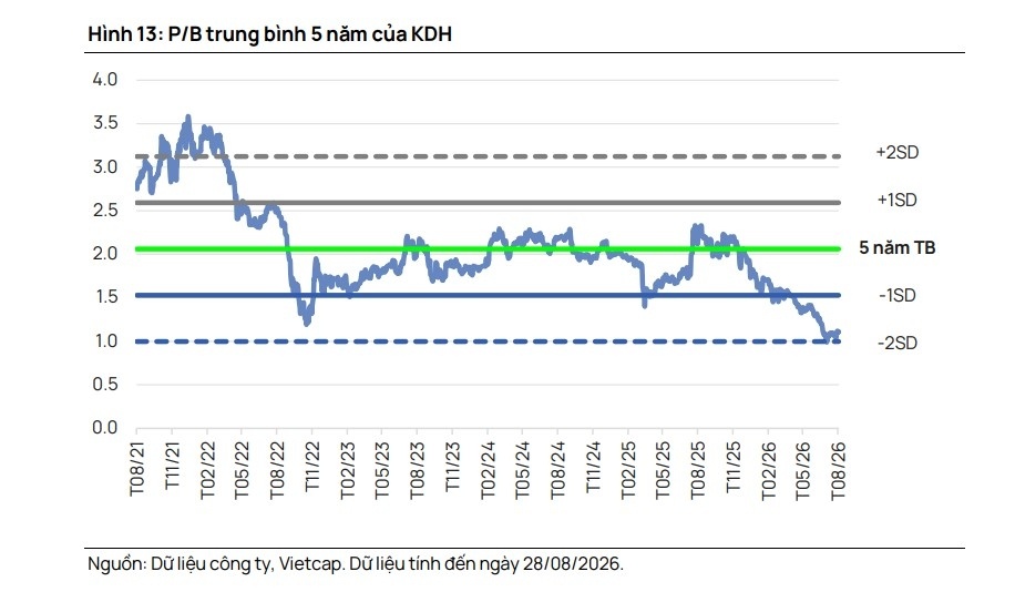 GAS và KDH trước chu kỳ mới