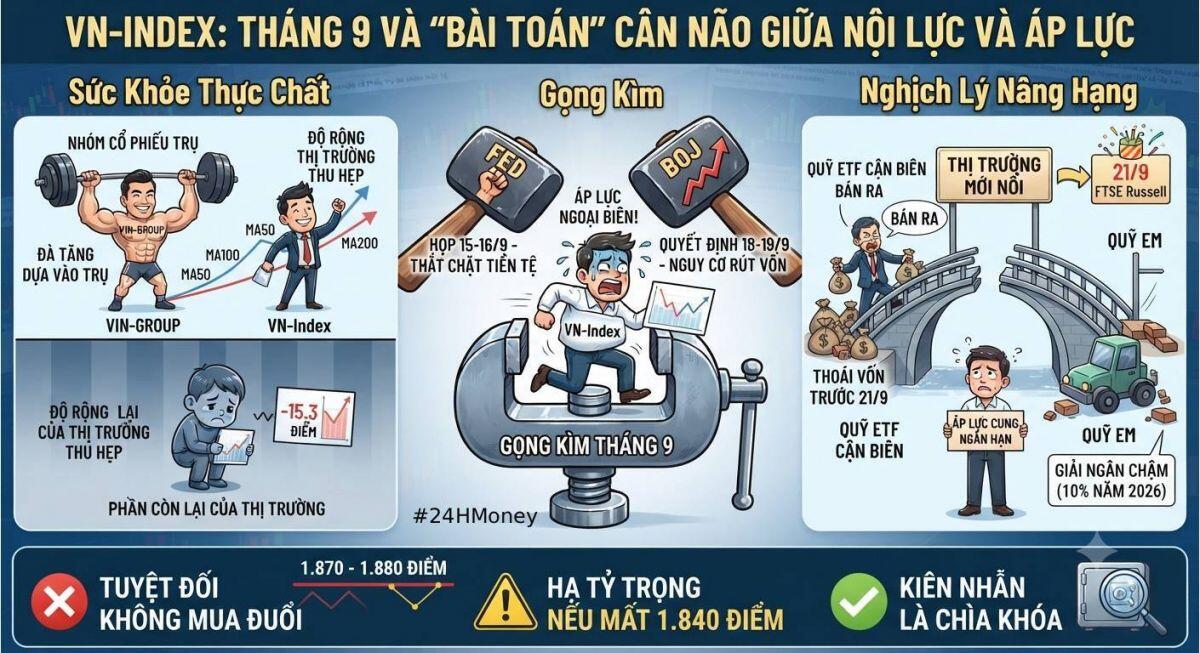 VN-Index vẫn tăng, nhưng đừng vội nghĩ cả thị trường đang khỏe!