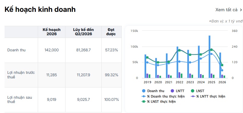 Cổ phiếu nào đáng chú ý ngày 8/9?