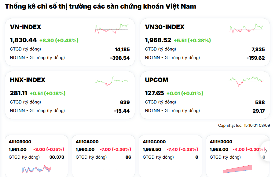 Kẻ “kéo”, người “ghì”: Hai trụ lớn họ Vingroup đang làm gì với VN-Index?