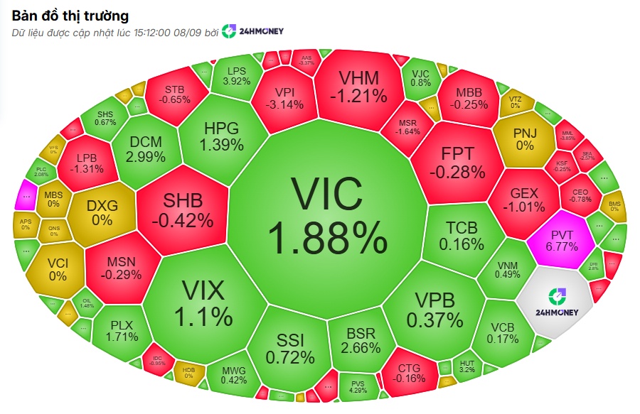 Kẻ “kéo”, người “ghì”: Hai trụ lớn họ Vingroup đang làm gì với VN-Index?