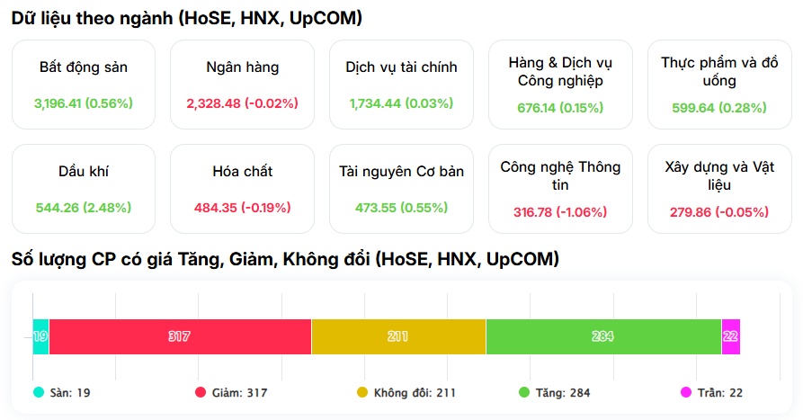 Kẻ “kéo”, người “ghì”: Hai trụ lớn họ Vingroup đang làm gì với VN-Index?