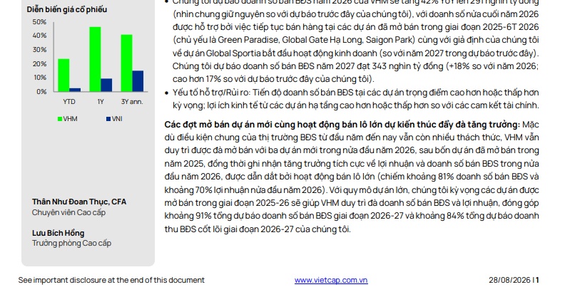 Vinhomes sắp có năm “bùng nổ”: Lợi nhuận dự báo tăng 43%, lên gần 60.000 tỷ