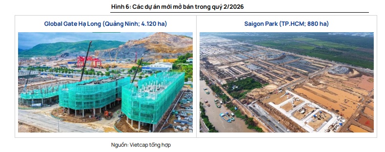 Vinhomes sắp có năm “bùng nổ”: Lợi nhuận dự báo tăng 43%, lên gần 60.000 tỷ