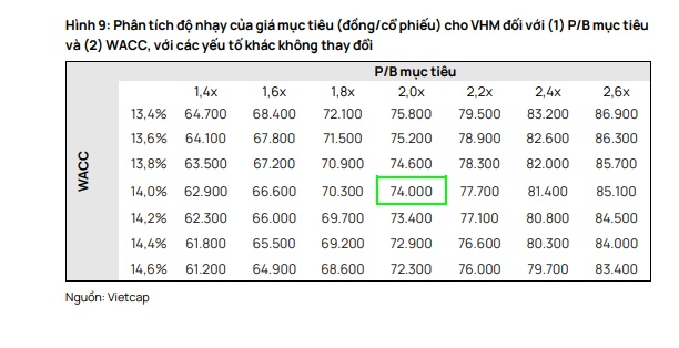 Vinhomes sắp có năm “bùng nổ”: Lợi nhuận dự báo tăng 43%, lên gần 60.000 tỷ
