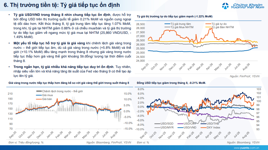 Fed tăng lãi suất, nhập siêu cao: Tỷ giá USD/VND có thể “nóng” trở lại
