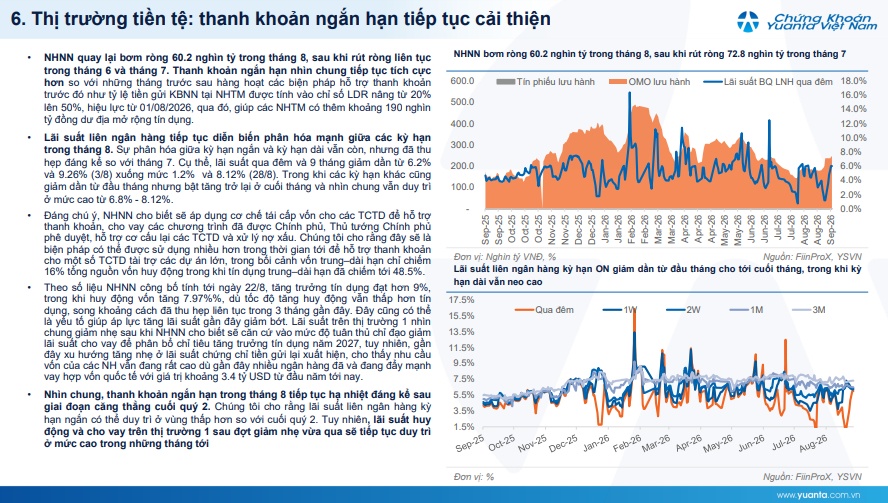 Chỉ 16% nguồn vốn là trung – dài hạn, NHNN chuẩn bị tăng sử dụng “van” tái cấp vốn?