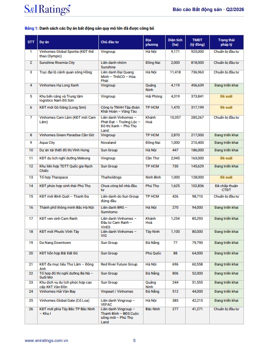 Bản đồ đầu tư công và BĐS 2026: Khi hạ tầng triệu tỷ định hình lại không gian đô thị