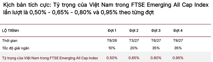 VN-Index tháng 9: Cái bẫy "sóng nâng hạng"?