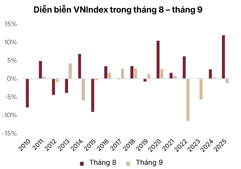 Chờ sóng nâng hạng hay chờ lợi nhuận?