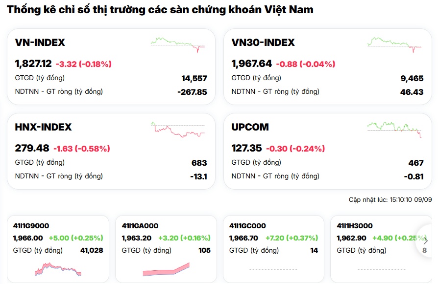 Bao giờ mới có “cơn mưa rào” giải hạn tài khoản chứng sĩ?