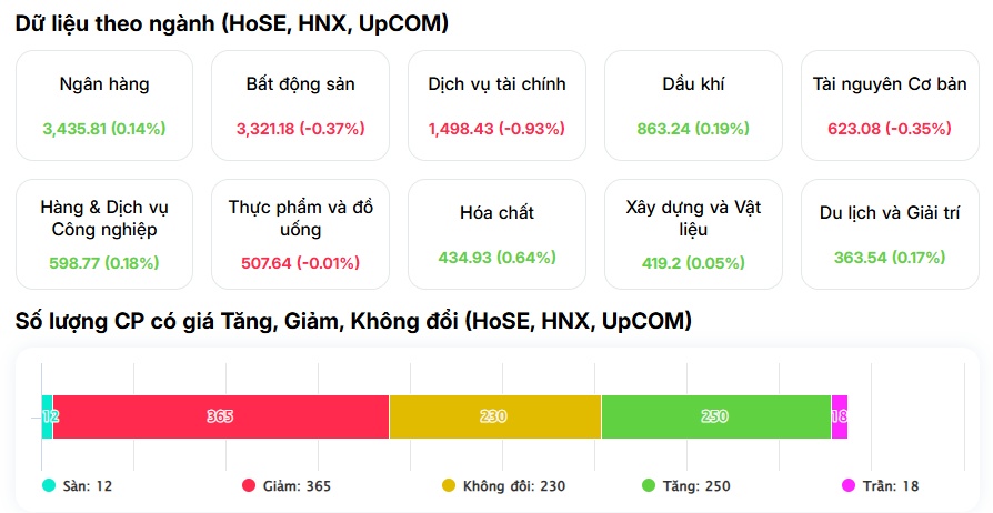 Bao giờ mới có “cơn mưa rào” giải hạn tài khoản chứng sĩ?