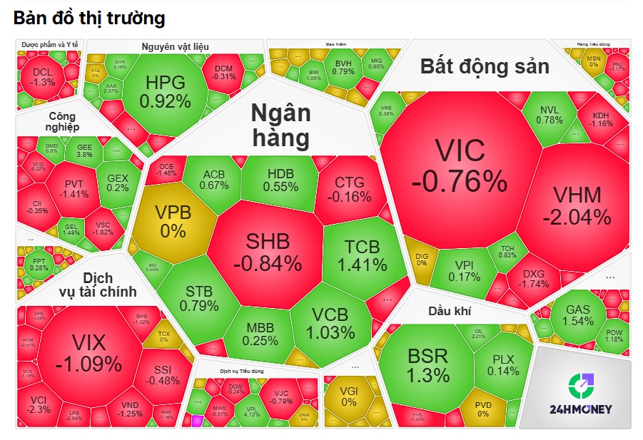 Bao giờ mới có “cơn mưa rào” giải hạn tài khoản chứng sĩ?