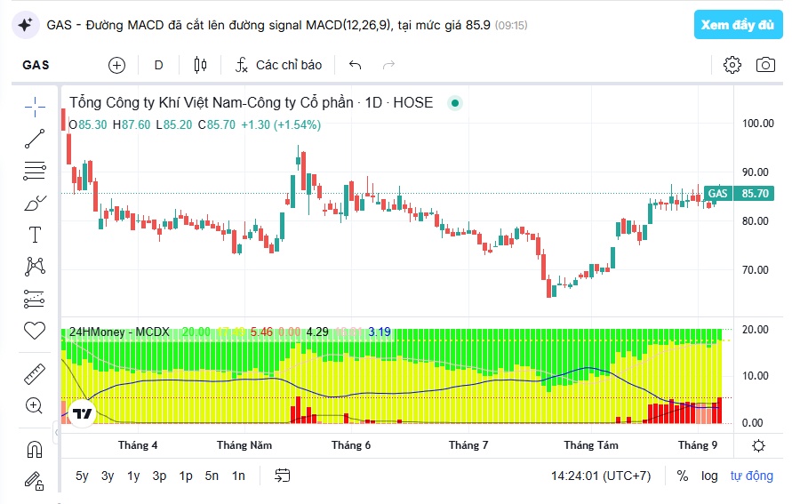 Hơn 6.000 tỷ đồng sắp về túi cổ đông PV GAS: Ngày 9/9 bắt đầu “chia tiền”
