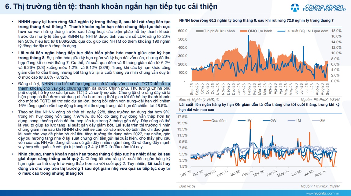 Tái cấp vốn sắp trở thành "vũ khí" chủ lực trong thời gian tới?