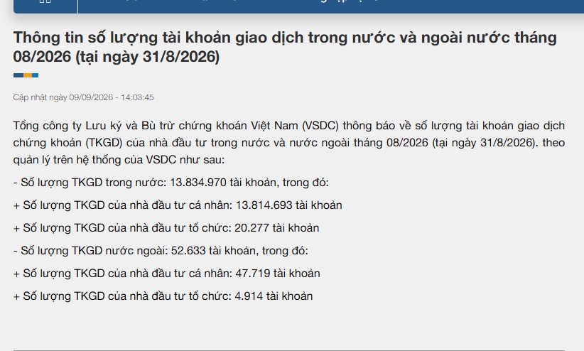 TTCK tiến sát 14 triệu tài khoản
