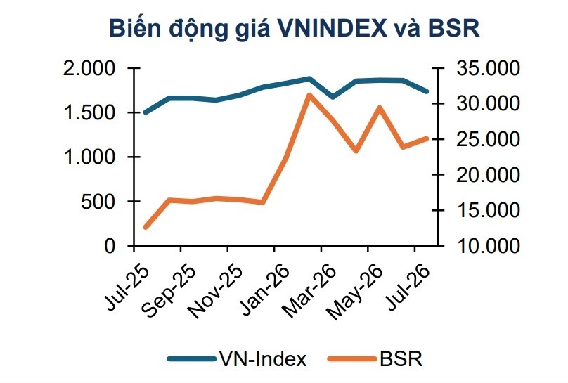 Dòng tiền gọi tên BSR, VPB