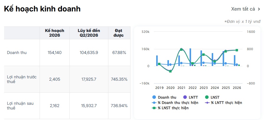 BSR, VPB cùng được khuyến nghị mua: Cổ phiếu nào đang đứng trước nhịp tăng mới?