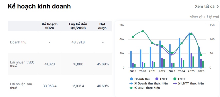 BSR, VPB cùng được khuyến nghị mua: Cổ phiếu nào đang đứng trước nhịp tăng mới?