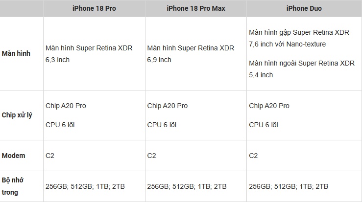 So sánh cấu hình 3 siêu phẩm: iPhone 18 Pro, iPhone 18 Pro Max và iPhone Duo