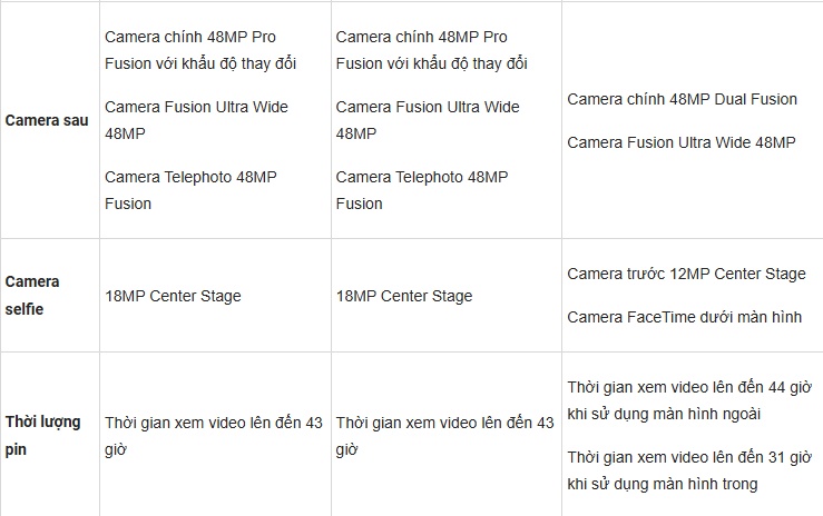 So sánh cấu hình 3 siêu phẩm: iPhone 18 Pro, iPhone 18 Pro Max và iPhone Duo
