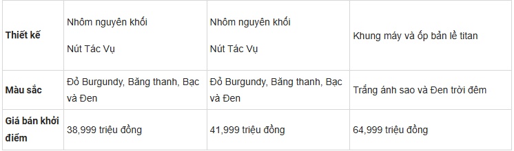 So sánh cấu hình 3 siêu phẩm: iPhone 18 Pro, iPhone 18 Pro Max và iPhone Duo