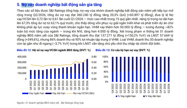 Nợ vay bất động sản vượt 360.000 tỷ đồng, thị trường đang nóng lên?