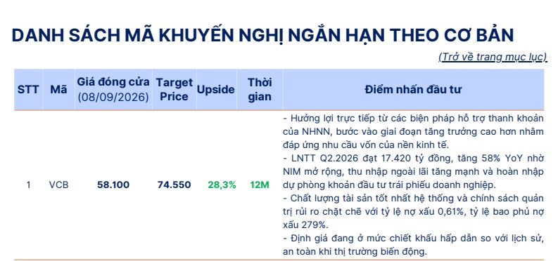 4 mã cổ phiếu ngân hàng 'lọt tầm ngắm' của SHS, kỳ vọng tăng tới 28%