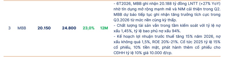 4 mã cổ phiếu ngân hàng 'lọt tầm ngắm' của SHS, kỳ vọng tăng tới 28%