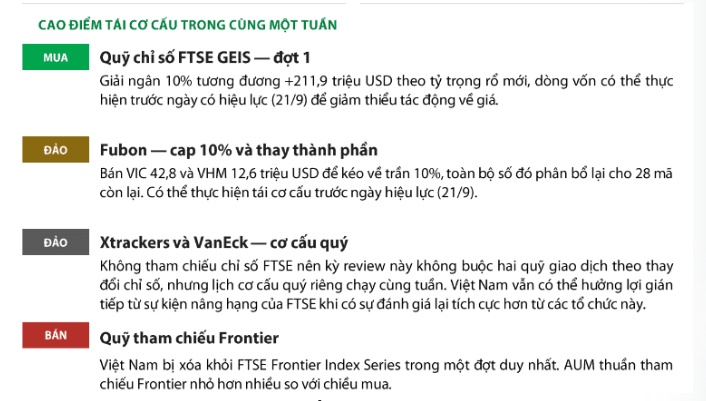 6 cái tên có thể hút tiền kép khi ETF đồng loạt cơ cấu danh mục