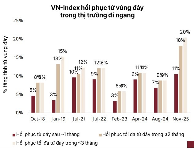 Chứng khoán thiếu lực đẩy mới