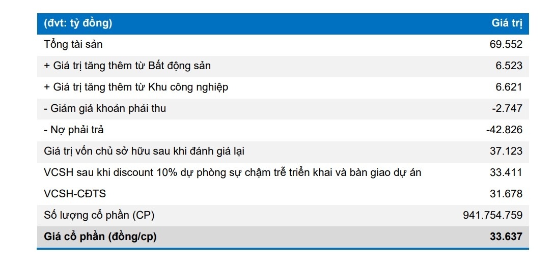 KBC chờ định giá, GMD bật lợi nhuận