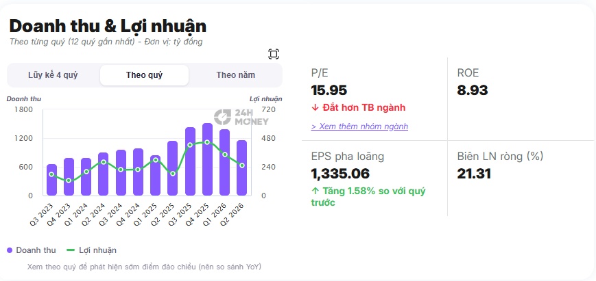 Quỹ của bà Nguyễn Thanh Phượng muốn bán sạch cổ phiếu VCI: Chuyện gì đang diễn ra?