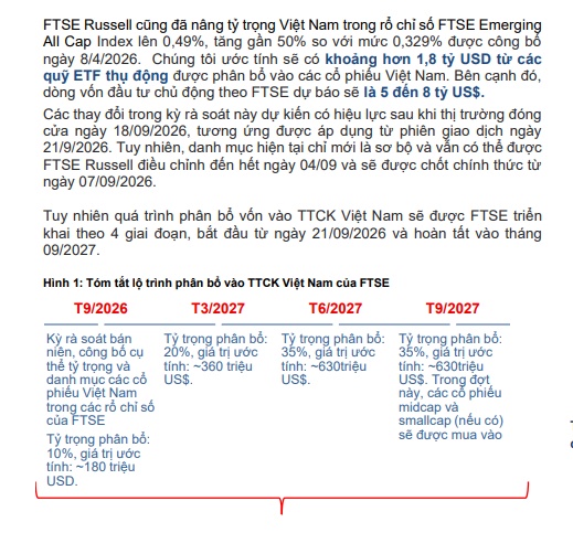 Gần 27 triệu USD sắp đổ vào 8 ngân hàng, tín hiệu gì cho cuộc chơi nâng hạng?