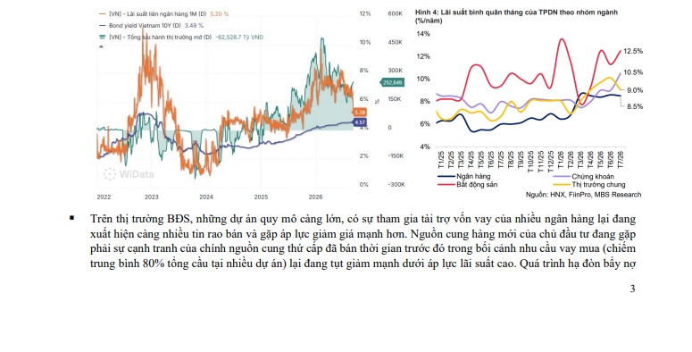 SGI Capital cảnh báo: Thị trường hội tụ nhiều rủi ro, cổ phiếu có thể bị bán “bất kể tốt xấu”