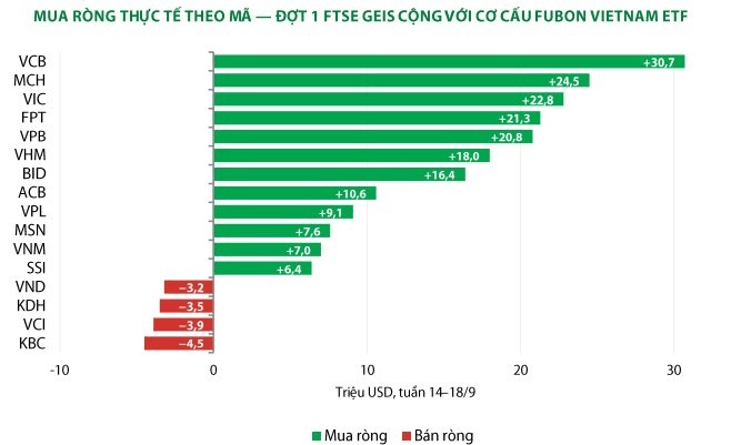 Dòng tiền ETF dồn về đâu?