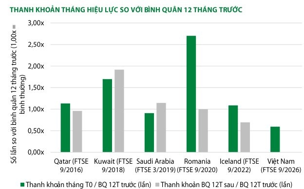 Dòng tiền ETF dồn về đâu?