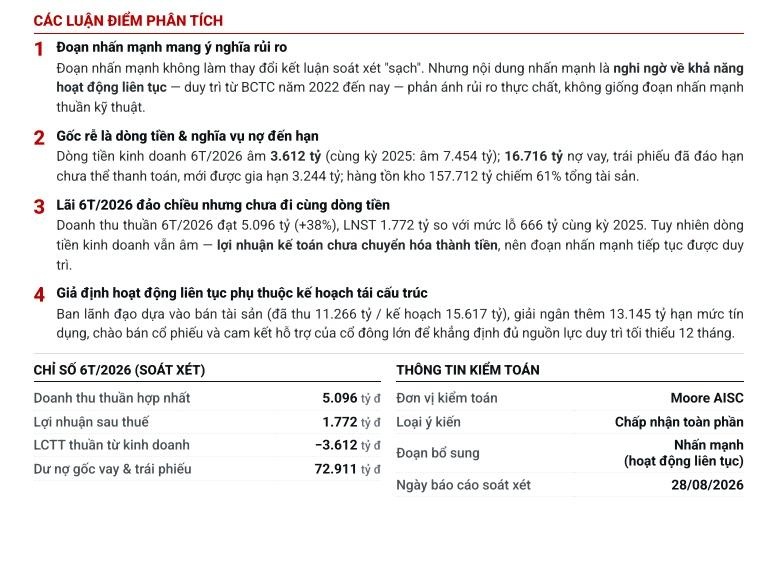 Novaland: Lãi chưa hóa thành tiền