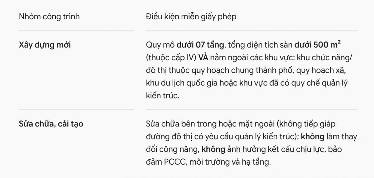 Xây nhà dưới 7 tầng, dưới 500m² có phải xin phép? Quy định mới nhiều người cần biết