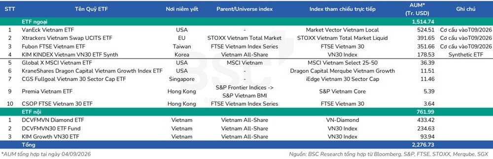 2,34 tỷ USD chờ chứng khoán Việt