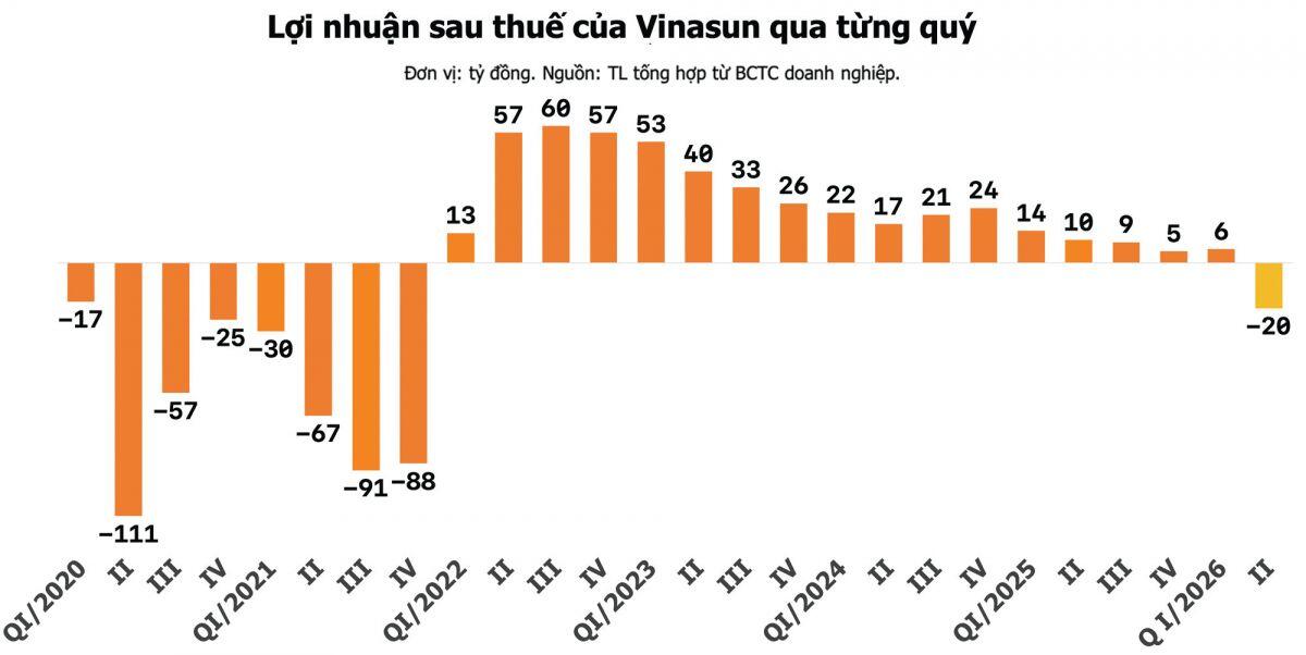 Lối thoát nào cho VNS?
