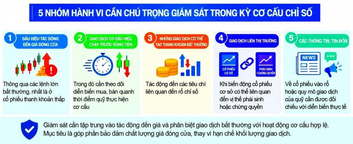 Thị trường lớn hơn, giám sát phải sâu hơn
