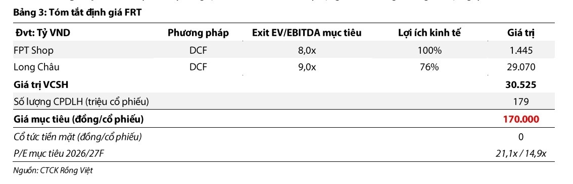 FRT bứt tốc, IDC chờ điểm rơi