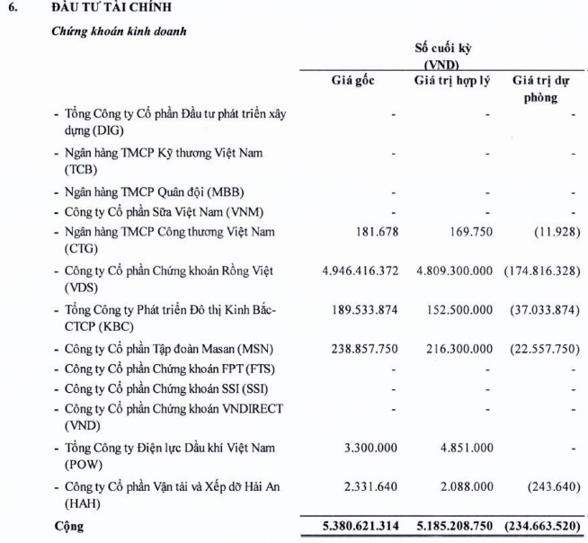 Công ty dạy làm giàu mất 90% doanh thu, đầu tư chứng khoán cũng thua lỗ sau khi dừng bán khóa học