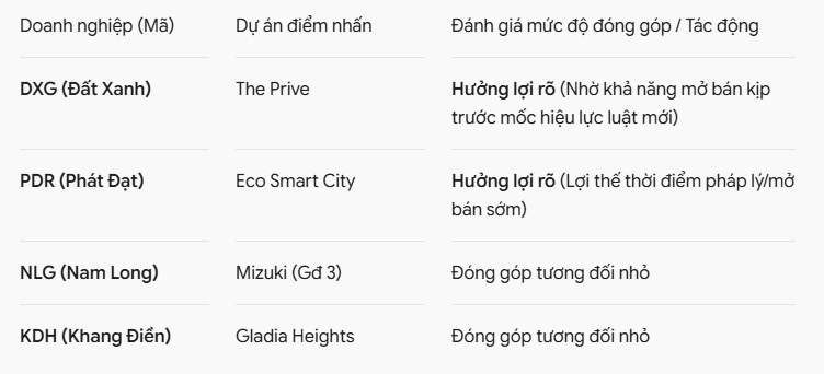 Luật mới có thể khiến dòng tiền BĐS đổi hướng: Đất nền, nhà thấp tầng hưởng lợi?