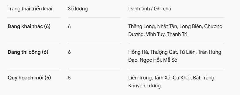 Sông Hồng sắp có tổng cộng 17 cây cầu: Lộ diện 5 cái tên mới chuẩn bị lên bàn vẽ!